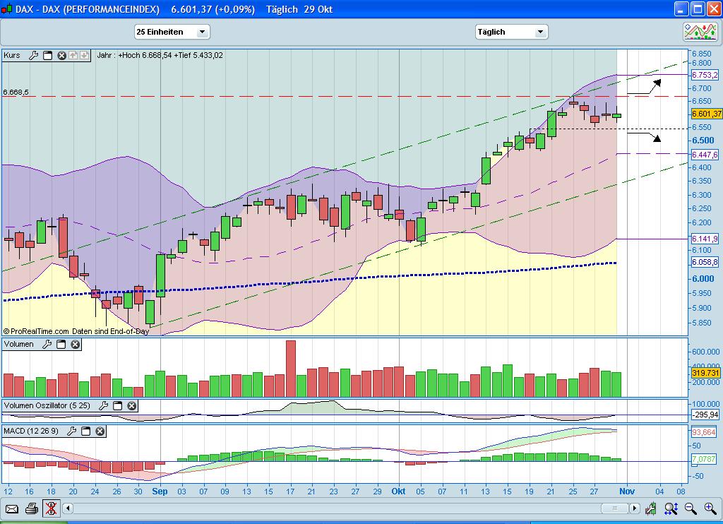 Quo Vadis Dax 2010 - Das Original 354748