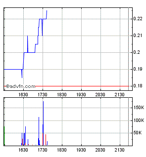 Xemplar Energy 357013