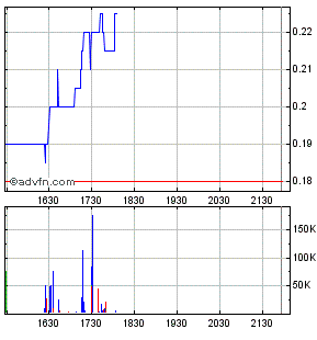 Xemplar Energy 357020