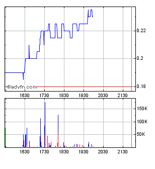 Xemplar Energy 357039