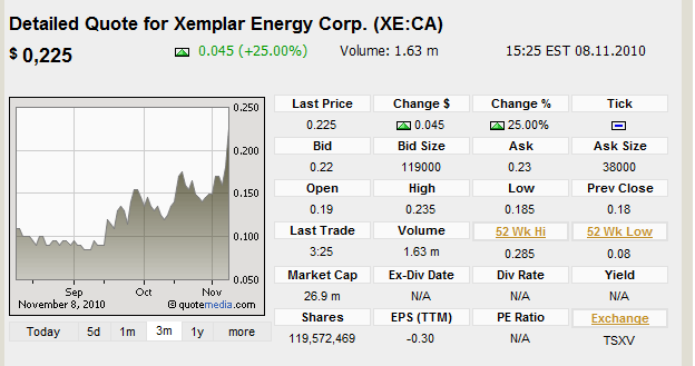 Xemplar Energy 357053