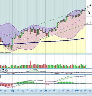 Quo Vadis Dax 2010 - Das Original 357250