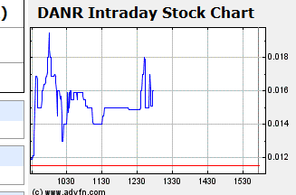 Dana Resources 357266