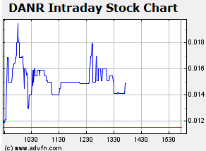 Dana Resources 357286