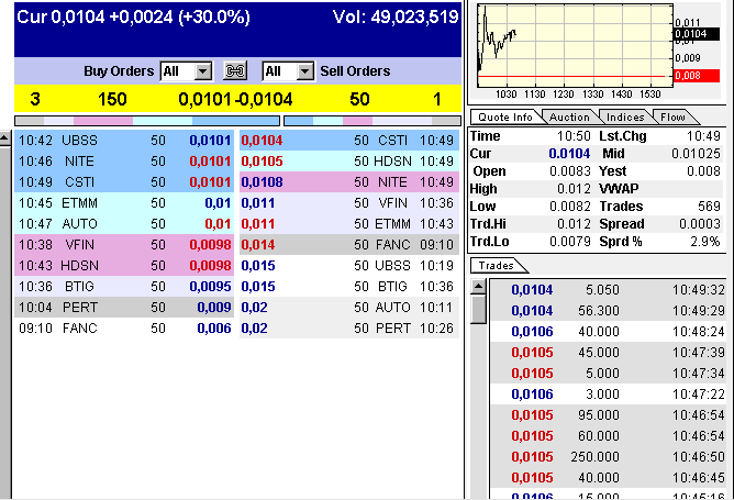 trudy corp TRDY 357551