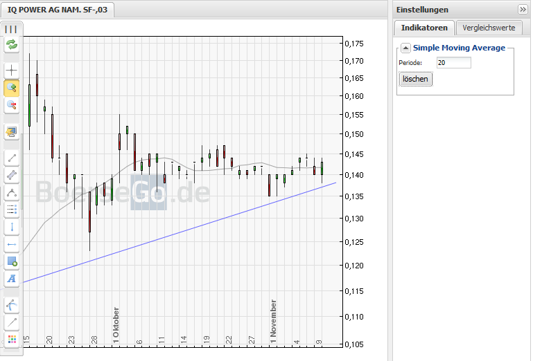 Zukunft gesichert! 357640