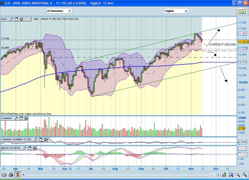 Quo Vadis Dax 2010 - Das Original 358264