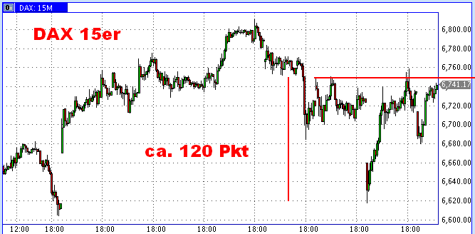 Die Bullen scharren gar nicht mit den Hufen, 358503