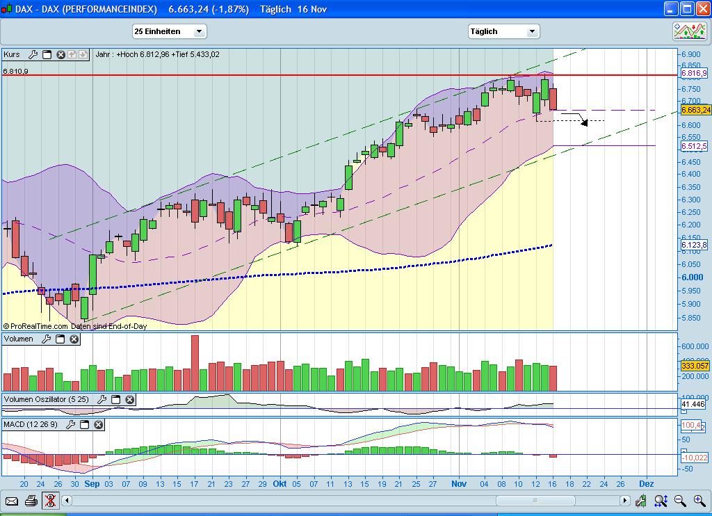 Quo Vadis Dax 2010 - Das Original 358850