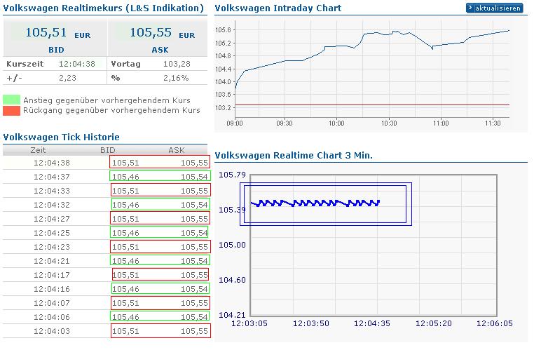 VW - mysteriöse Entwicklung im Open Interest 359373