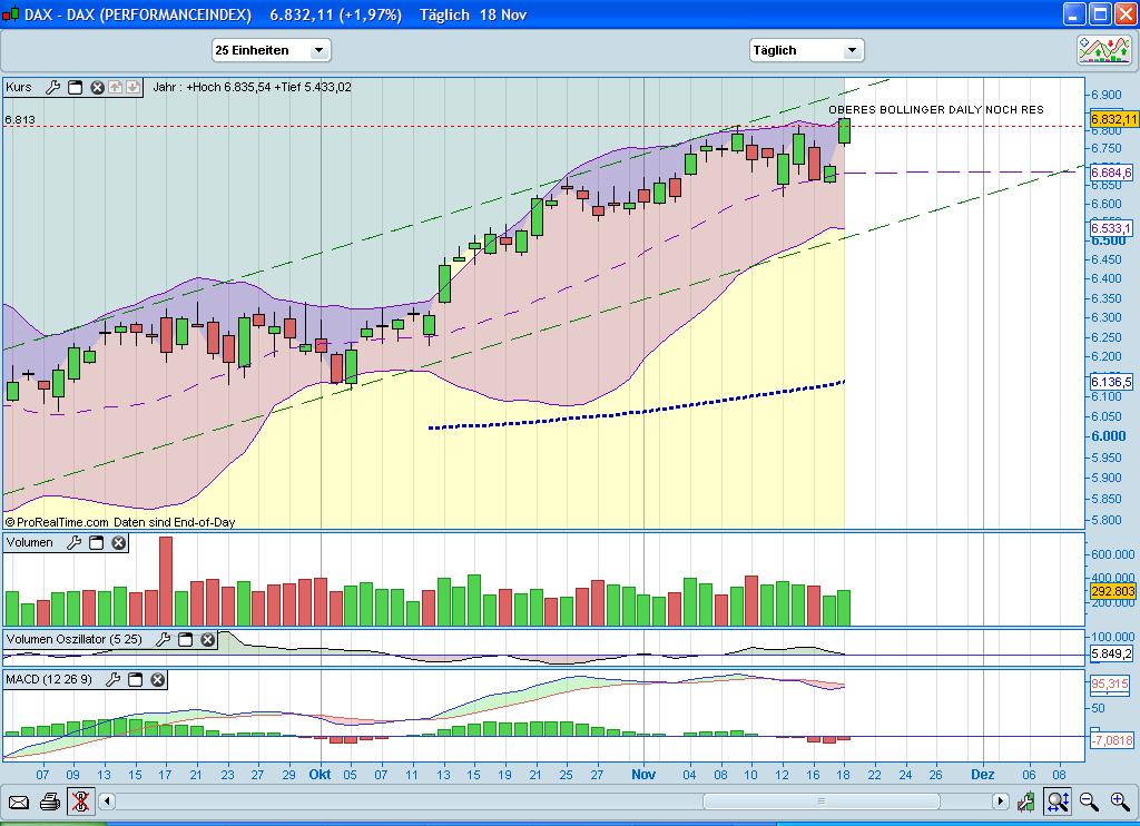 Quo Vadis Dax 2010 - Das Original 359469