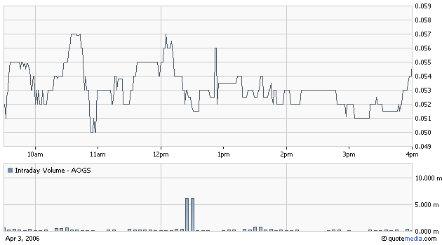 Avalon Oil und Gas geht ab !! 35960
