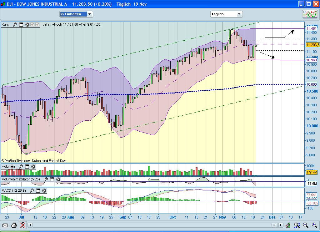 Quo Vadis Dax 2010 - Das Original 359997