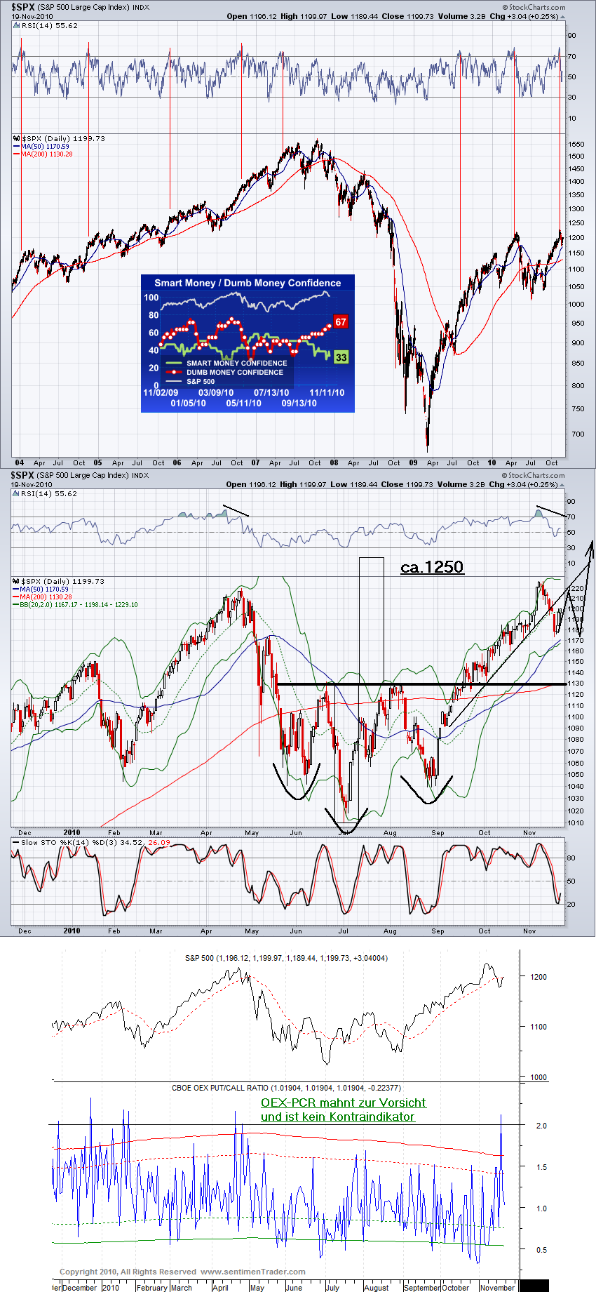Der Antizykliker-Thread 360020