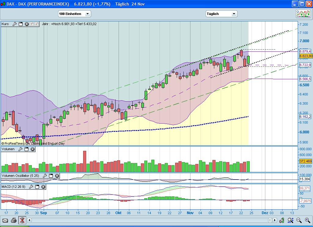 Quo Vadis Dax 2010 - Das Original 360828