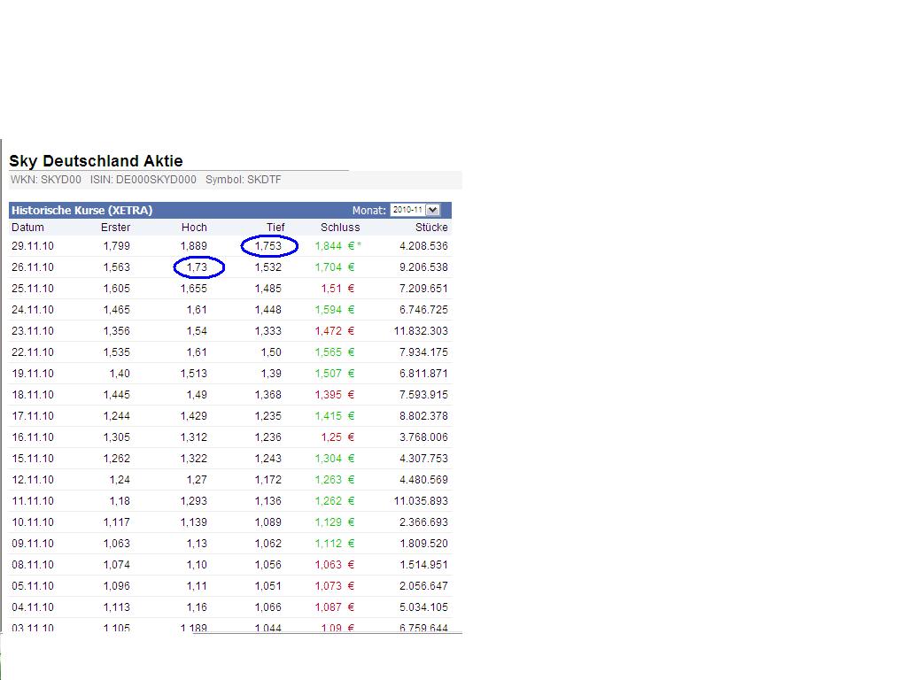 SKY Deutschland 361883
