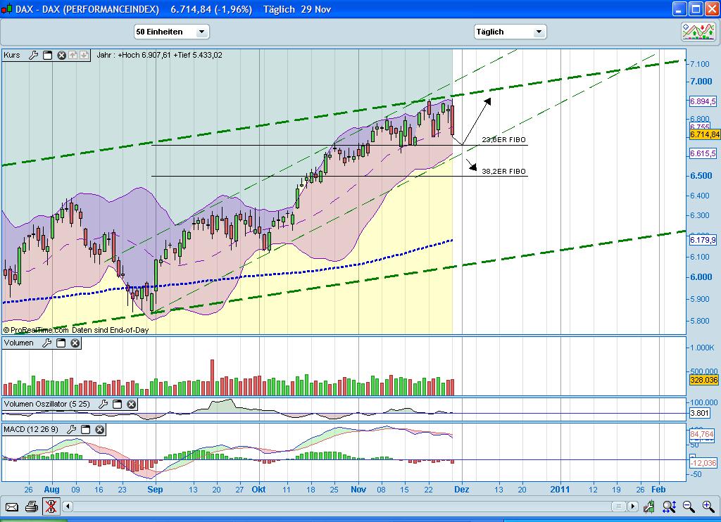 Quo Vadis Dax 2010 - Das Original 361991
