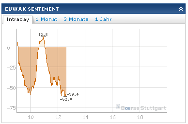 Die Bullen scharren gar nicht mit den Hufen, 362518