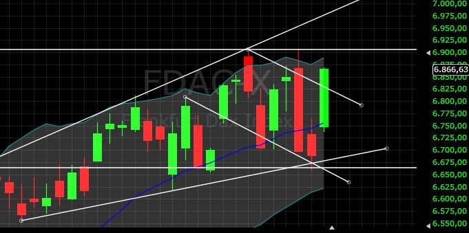 Quo Vadis Dax 2010 - Das Original 362725