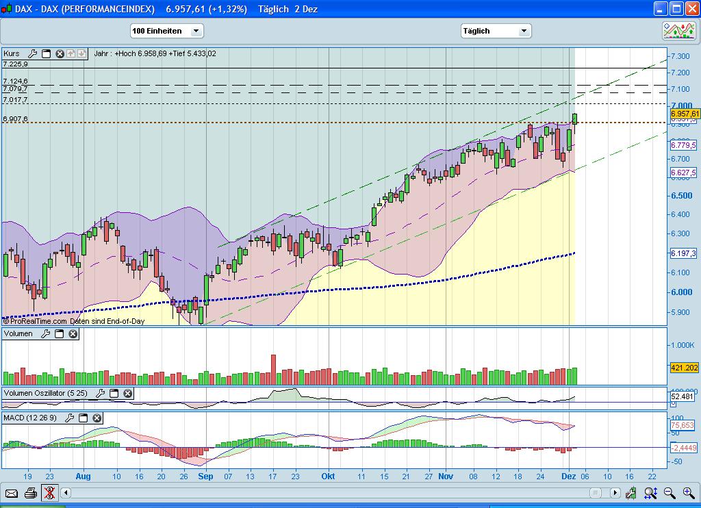 Quo Vadis Dax 2010 - Das Original 362868