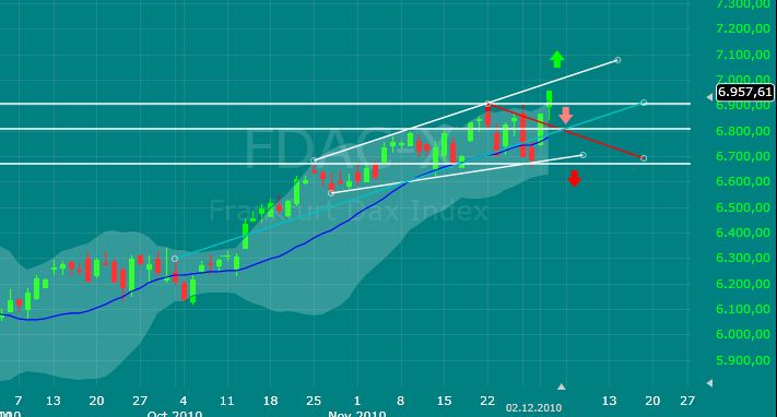 Quo Vadis Dax 2010 - Das Original 362992