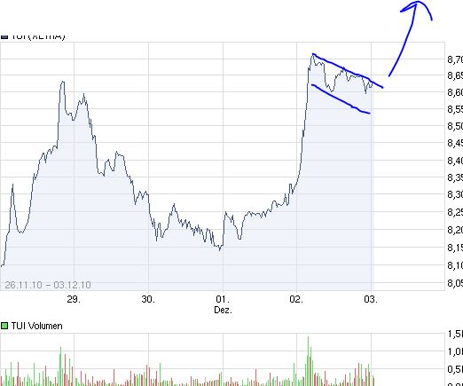 Quo Vadis Dax 2010 - Das Original 363061