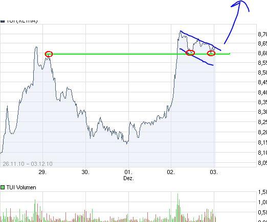 Quo Vadis Dax 2010 - Das Original 363078