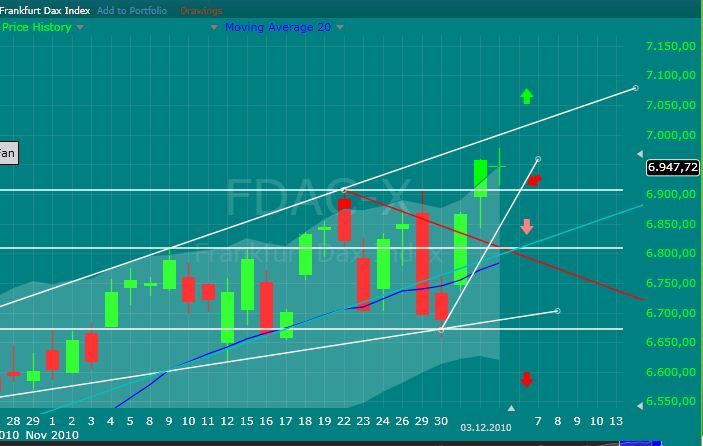 Quo Vadis Dax 2010 - Das Original 363376