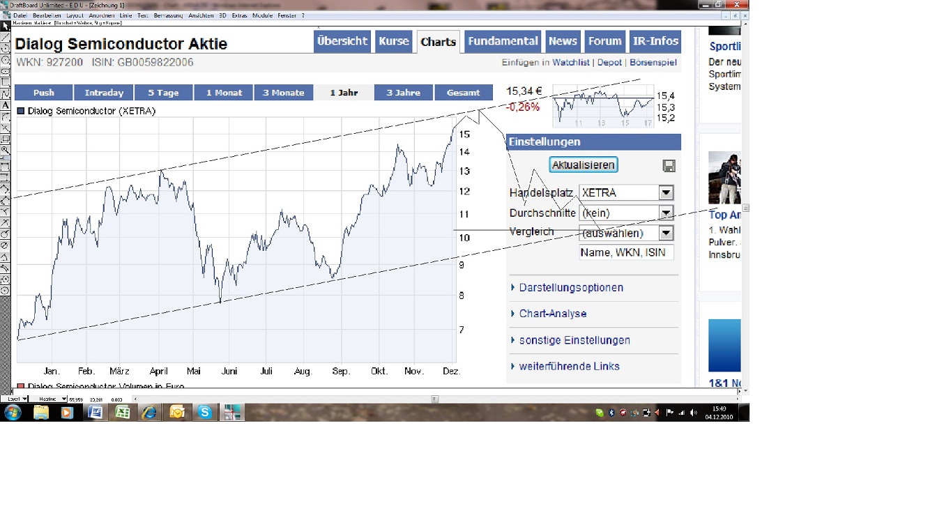 Dialog - Performancesieger 2007? 363397