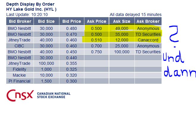 2009-2012 Hy Lake Gold 1000-2000% 363774