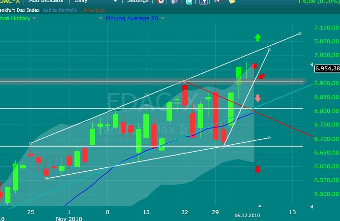 Quo Vadis Dax 2010 - Das Original 363917