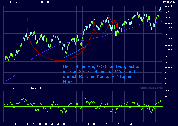 Der Antizykliker-Thread 364107