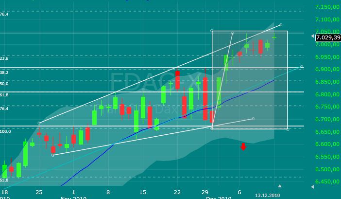 Quo Vadis Dax 2010 - Das Original 365691