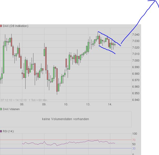 Quo Vadis Dax 2010 - Das Original 365707