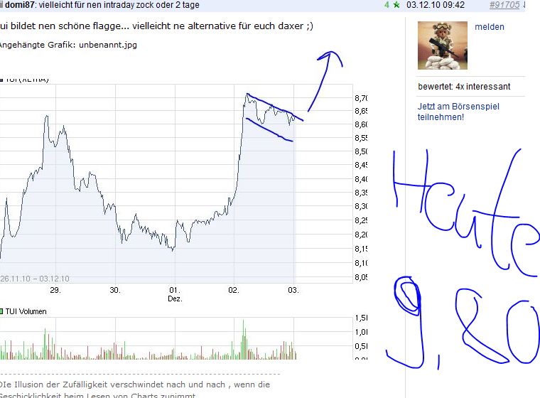 Quo Vadis Dax 2010 - Das Original 365708