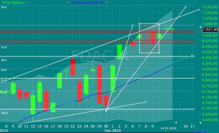Quo Vadis Dax 2010 - Das Original 366113