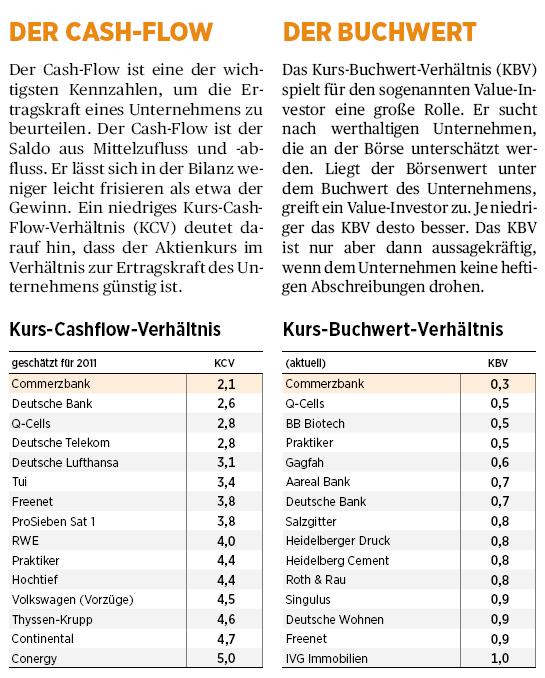 Q-Cells , der Solarzellenriese 366365