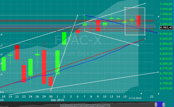 Quo Vadis Dax 2010 - Das Original 367177