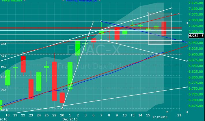 Quo Vadis Dax 2010 - Das Original 367310