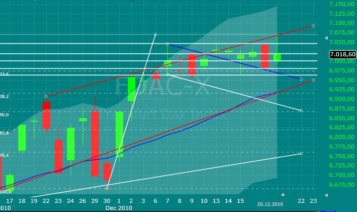 Quo Vadis Dax 2010 - Das Original 367477