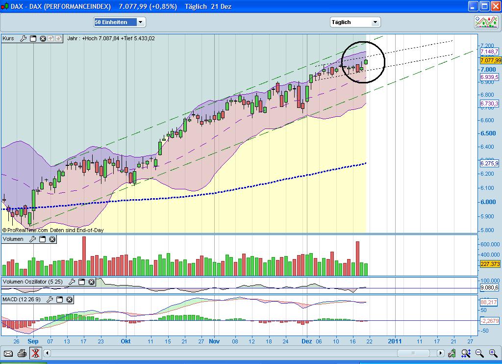 Quo Vadis Dax 2010 - Das Original 367645