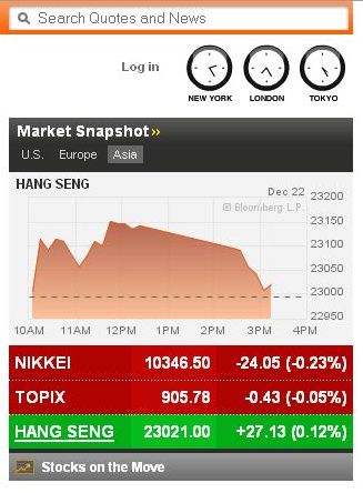 Quo Vadis Dax 2010 - Das Original 367754