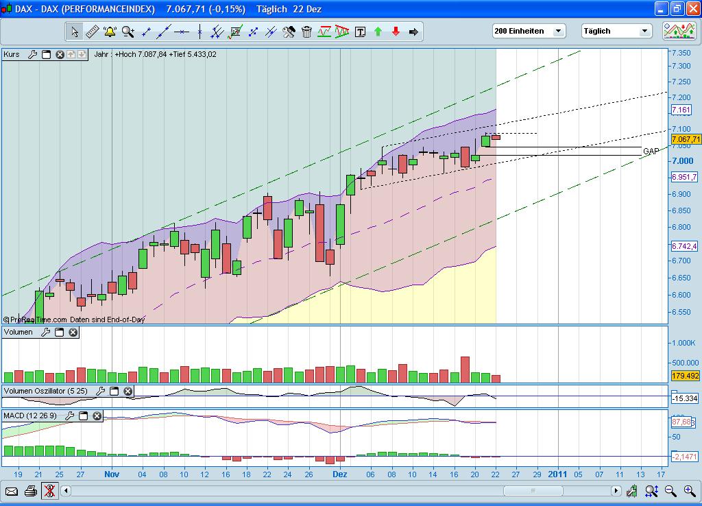 Quo Vadis Dax 2010 - Das Original 367892