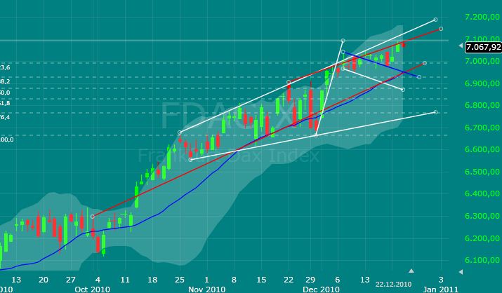 Quo Vadis Dax 2010 - Das Original 367978