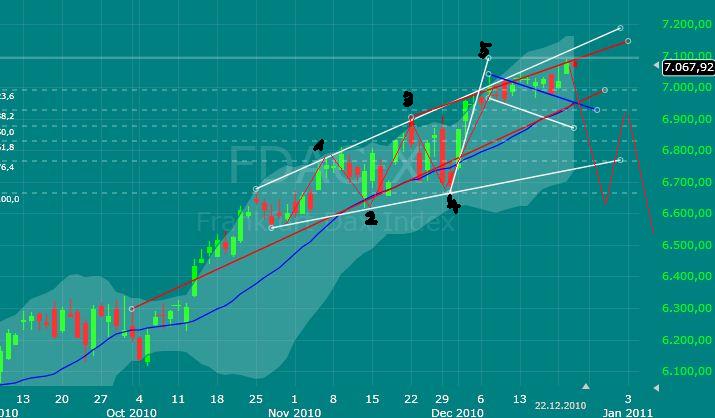 Quo Vadis Dax 2010 - Das Original 367996
