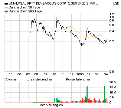 Universal PPTY neu in meinem Depot. 36843