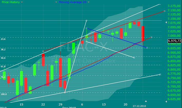 Quo Vadis Dax 2010 - Das Original 368763