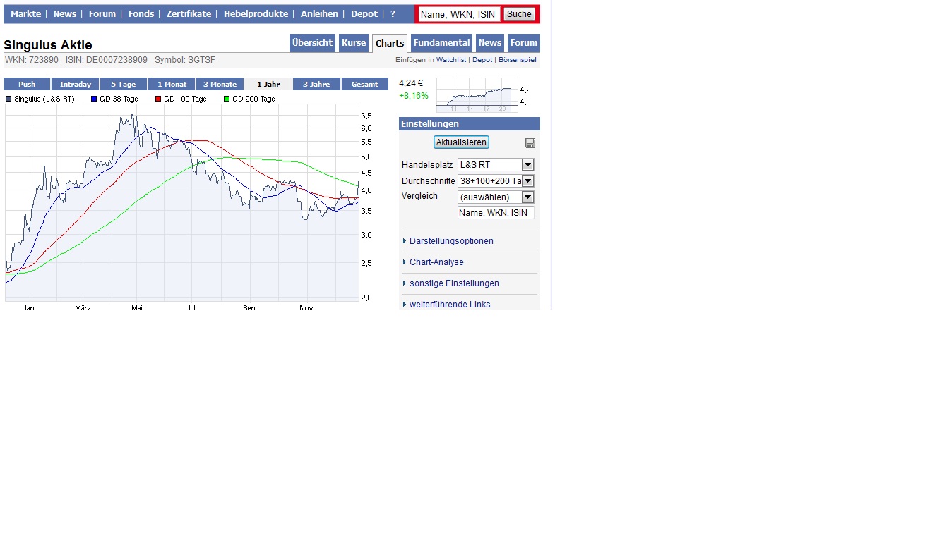 Analysten Treffen bei Singulus ....... 369052