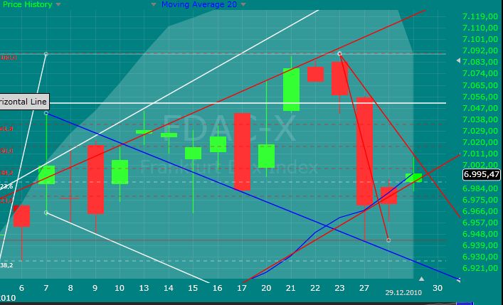 Quo Vadis Dax 2010 - Das Original 369319