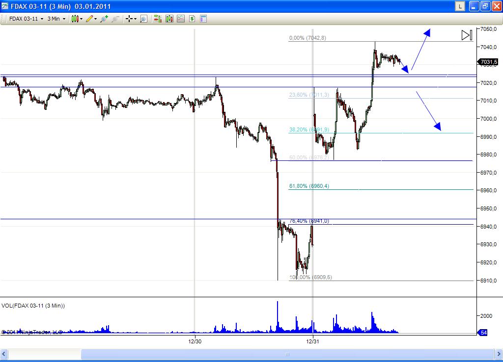 Quo Vadis Dax 2011 - All Time High? 370039